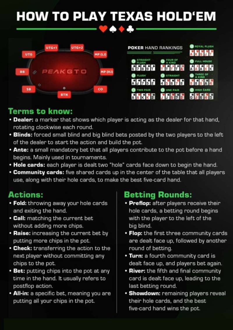 Cách Chơi Xì Tố Texas Hold’em Từ Cơ Bản Đến Nâng Cao 2 Các vòng cược trong Xì Tố Texas Hold’em