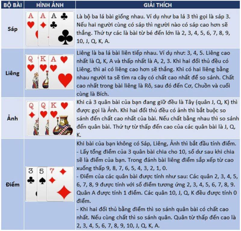 Top 3 bộ bài Sáp, Liêng và Ảnh trong game bài liêng